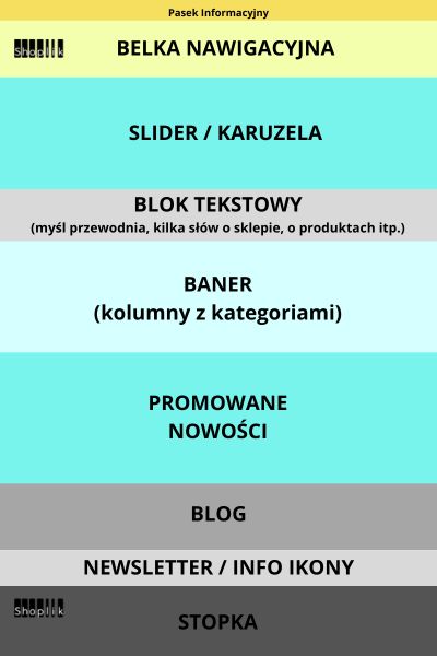 zaprojektuj stronę główną z kreatorem sklepów online